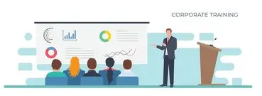 Coperate Training